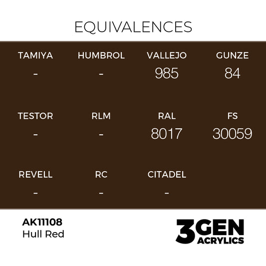 Pot de peinture AK 3GEN AK11108 Hull Red - Rouge coque 18 ml, detail 1
