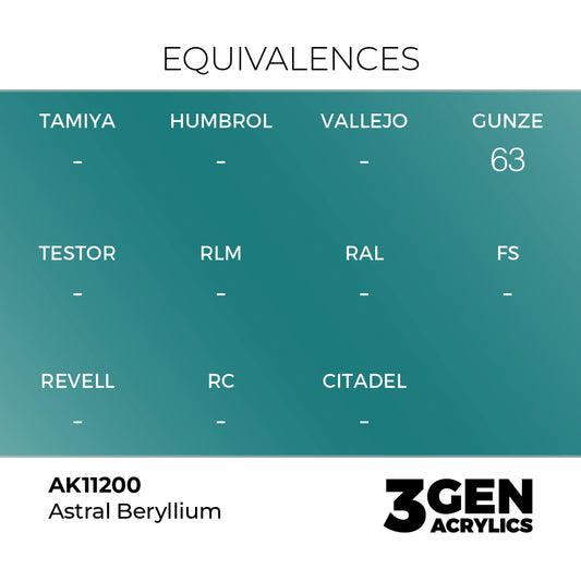 Pot de peinture AK 3GEN AK11200 Astral Beryllium - Béryllium Astral 18 ml, detail 1
