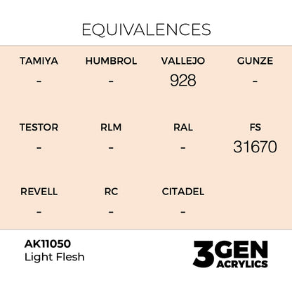 Pot de peinture AK 3GEN AK11050 Light Flesh - Chair claire 18 ml, detail 1