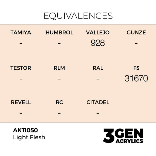 Pot de peinture AK 3GEN AK11050 Light Flesh - Chair claire 18 ml, detail 1