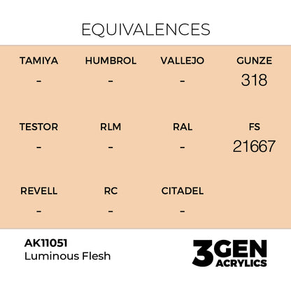 Pot de peinture AK 3GEN AK11051 Luminous Flesh - Chair lumineuse 18 ml, detail 1
