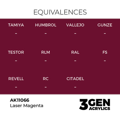 Pot de peinture AK 3GEN AK11066 Laser Magenta - Magenta Laser 18 ml, detail 1