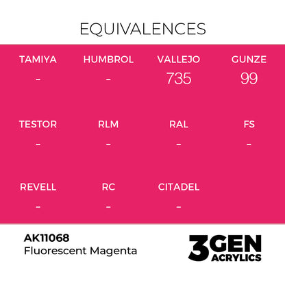 Pot de peinture AK 3GEN AK11068 Fluorescent Magenta - Magenta Fluo 18 ml, detail 1