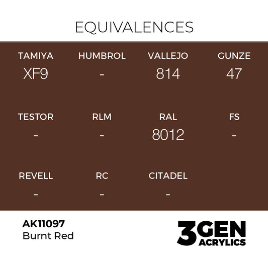 Pot de peinture AK 3GEN AK11097 Burnt Red - Rouge brûlé 18 ml, detail 1