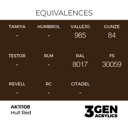 Pot de peinture AK 3GEN AK11108 Hull Red - Rouge coque 18 ml, detail 1