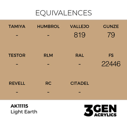 Pot de peinture AK 3GEN AK11115 Light Earth - Terre claire 18 ml, detail 1