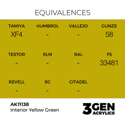 Pot de peinture AK 3GEN AK11138 Interior Yellow Green - Vert jaune intérieur 18 ml, detail 1
