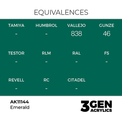 Pot de peinture AK 3GEN AK11144 Emerald - Émeraude 18 ml, detail 1