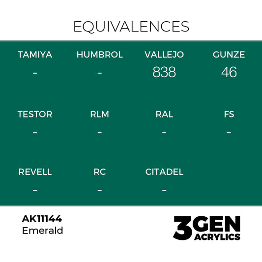 Pot de peinture AK 3GEN AK11144 Emerald - Émeraude 18 ml, detail 1