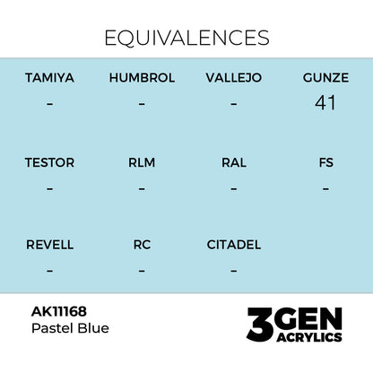 Pot de peinture AK 3GEN AK11168 Pastel Blue - Bleu Pastel 18 ml, detail 1