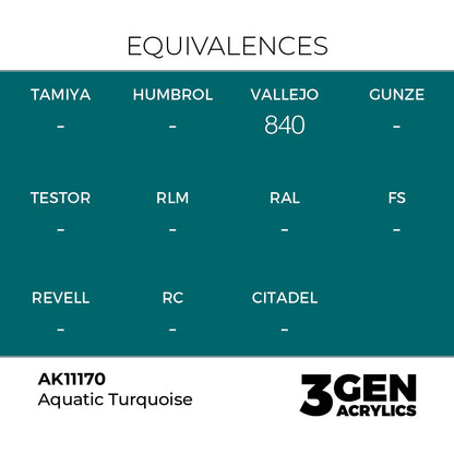 Pot de peinture AK 3GEN AK11170 Aquatic Turquoise - Turquoise Aquatique 18 ml, detail 1