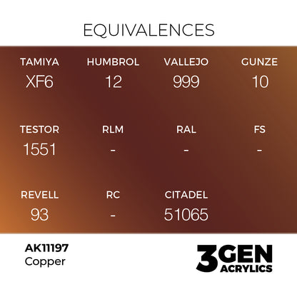 Pot de peinture AK 3GEN AK11197 Copper - Cuivré 18 ml, detail 1