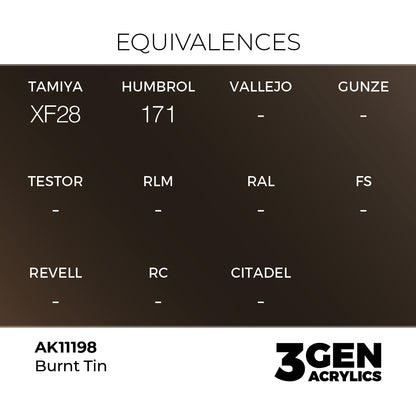 Pot de peinture AK 3GEN AK11198 Burnt Tin - Étain brûlé 18 ml, detail 1