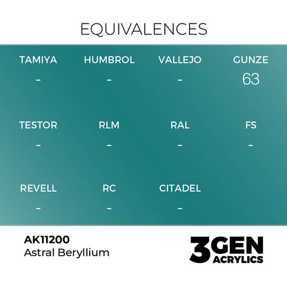 Pot de peinture AK 3GEN AK11200 Astral Beryllium - Béryllium Astral 18 ml, detail 1
