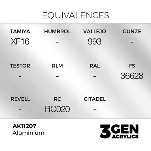 Pot de peinture AK 3GEN AK11207 Aluminium 18 ml, detail 1