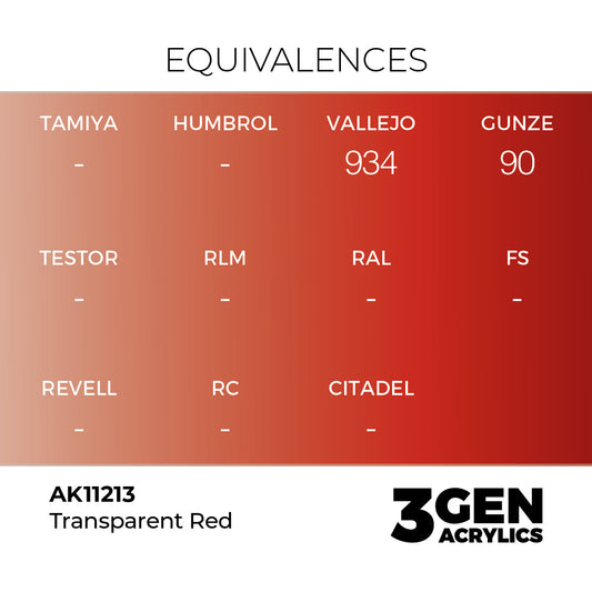 Pot de peinture AK 3GEN AK11213 Clear Red - Rouge transparent 18 ml, detail 1