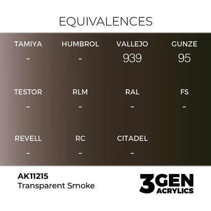 Pot de peinture AK 3GEN AK11215 Clear Smoke - Fumée transparente 18 ml, detail 1