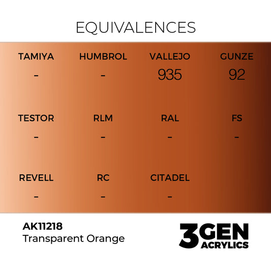 Pot de peinture AK 3GEN AK11218 Clear Orange - Orange Transparent 18 ml, detail 1